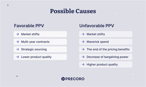 ppv business meaning|What Is PPV (Purchase Price Variance)